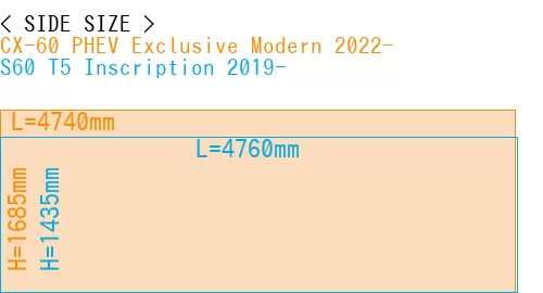 #CX-60 PHEV Exclusive Modern 2022- + S60 T5 Inscription 2019-